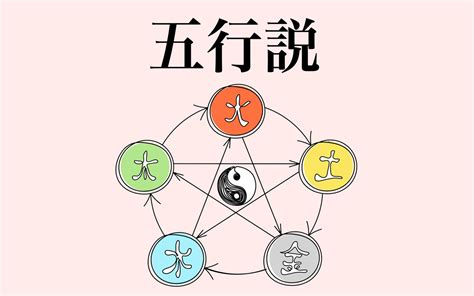 五行理論|五行思想